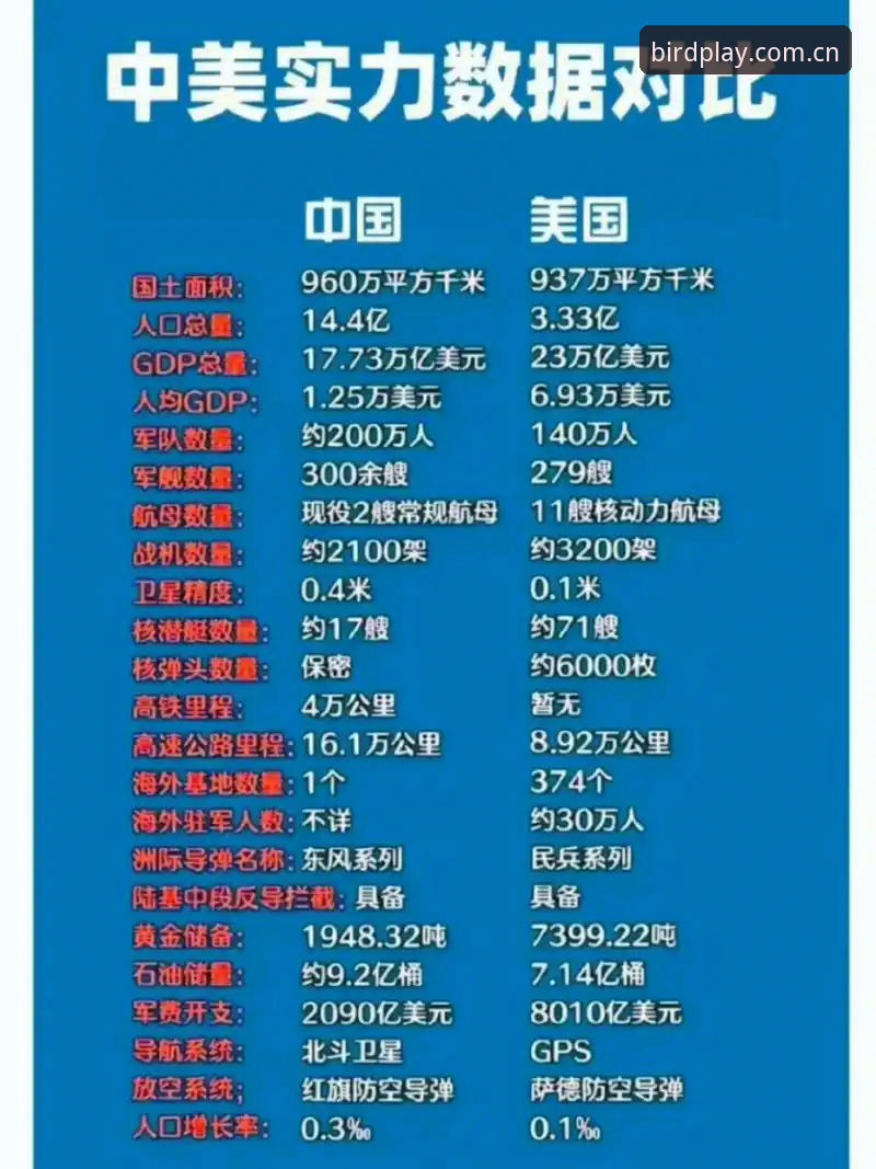 小鸟注册对比 5个关键点解读小鸟注册对比,帮你快速搞懂哪个版本更适合你