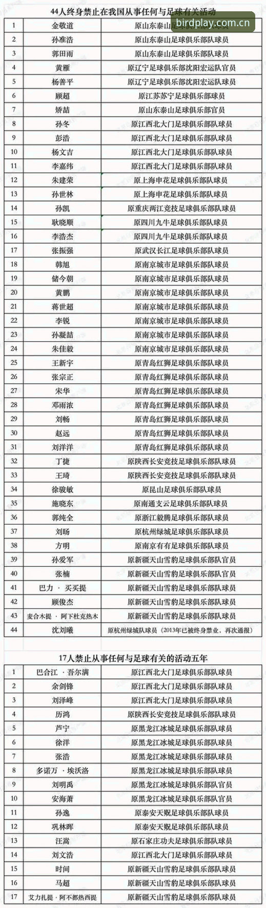 中国足协第三批禁足名单公布，65人受罚引发行业震荡