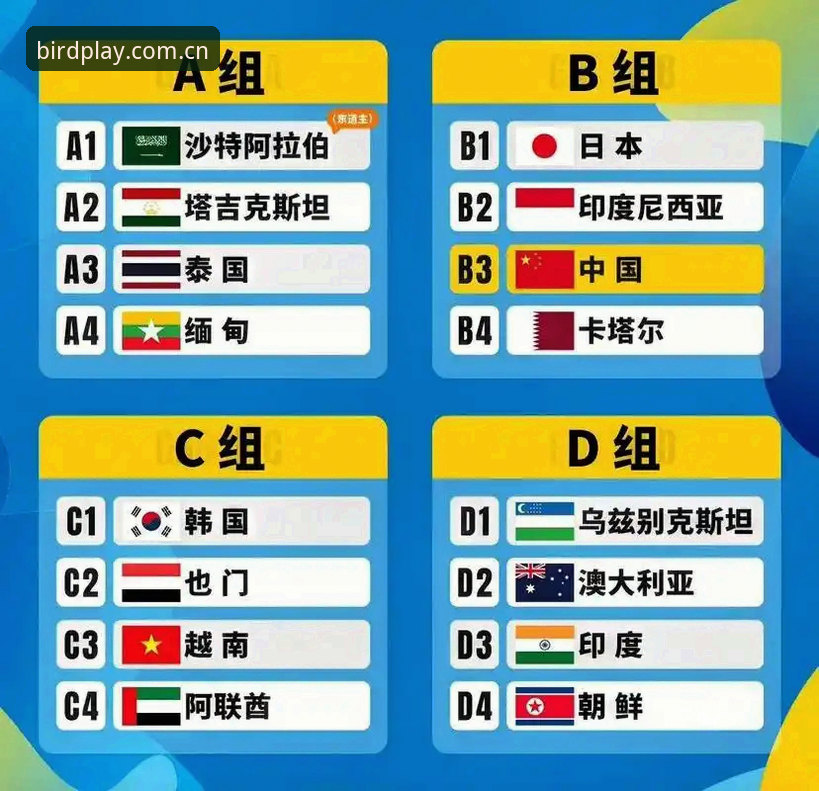 小鸟怎么样 U17世界杯抽签结果出炉,中国男女足分组形势最新动态