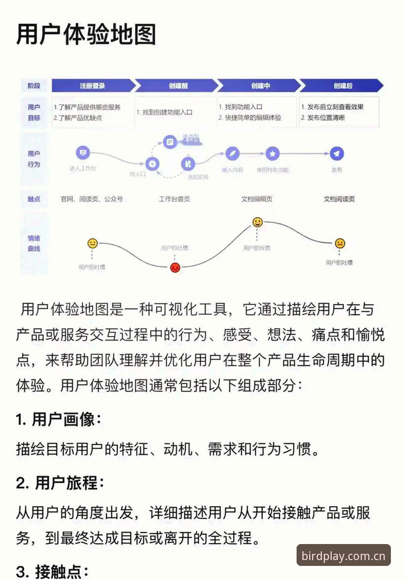 小鸟注册 小鸟体育平台注册流程深度评测:从技术视角看用户体验与安全机制